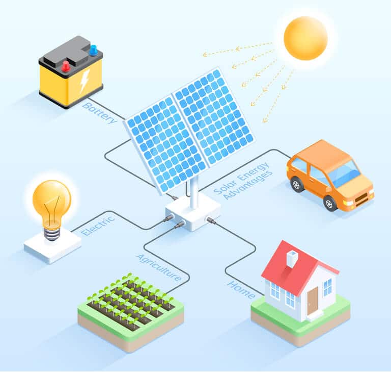 Solar energy advantages