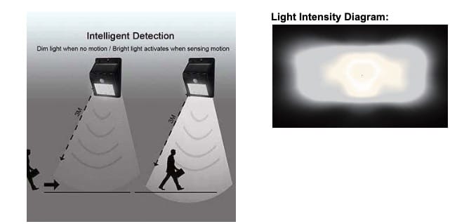 motion sensor control solar street light