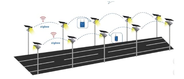 solar lamps connection